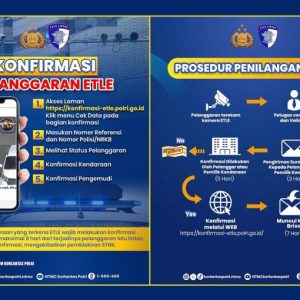 Pahami Langkah dan Mekanisme Jika Tertangkap Kamera ETLE