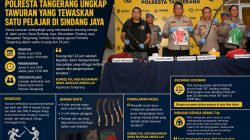 Kurang dari 24 Jam, Polresta Tangerang Ungkap Tawuran Pelajar Maut di Sindang Jaya