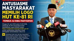 Antusiasme Masyarakat Memilih Logo HUT ke-81 RI Tembus 42 Ribu Partisipan