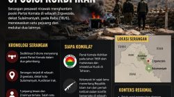 Serangan Drone di Kurdistan Irak Tewaskan Anggota Oposisi Kurdi Iran, Komala Tuding Iran Dalang Serangan Meta Description