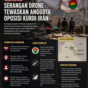 Serangan Drone di Kurdistan Irak Tewaskan Anggota Oposisi Kurdi Iran, Komala Tuding Iran Dalang Serangan Meta Description