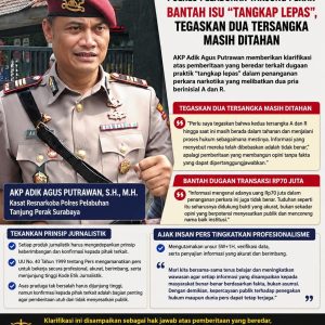 Polres Tanjung Perak Patahkan Isu Liar Tangkap Lepas, Kasus Narkoba “Warga Tambaksegaran Wetan”